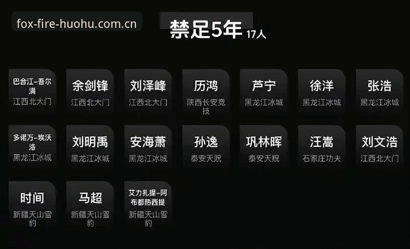 火狐体育注册手机版 足协重拳出击!第三批禁足名单震撼发布,火狐体育平台见证足球反腐最新进展